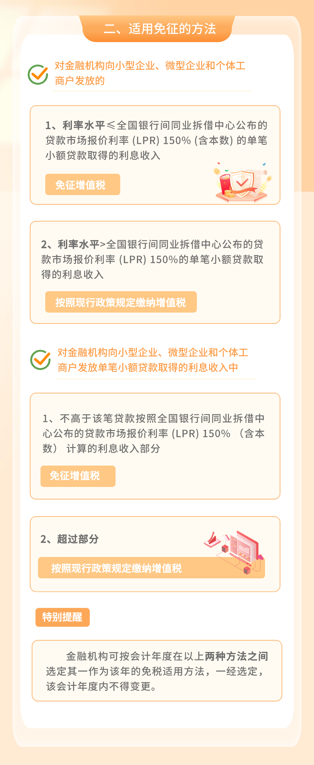 金融機構小微企業(yè)貸款利息收入免征增值稅政策