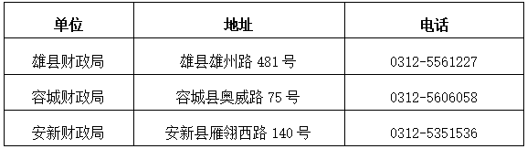 河北雄安新區(qū)2024初級會計職稱考試報名時間公布