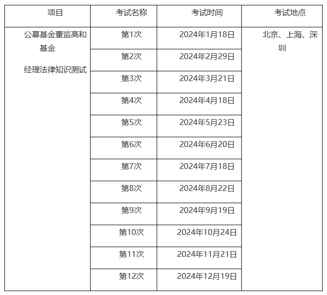 考試計劃2