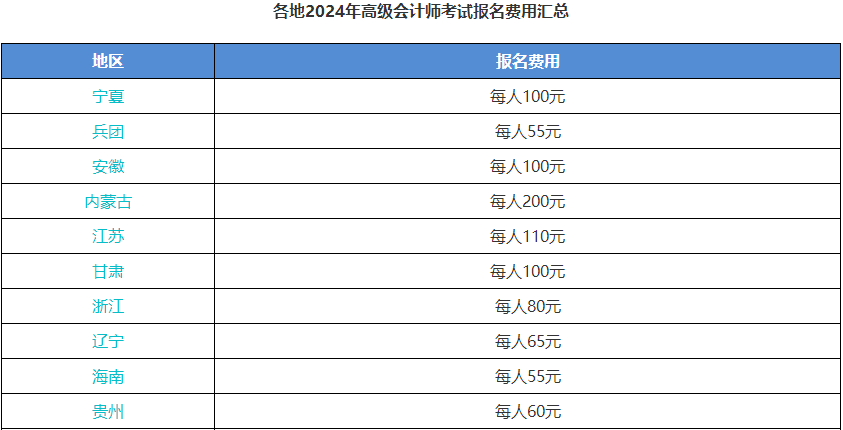 2024年高級會計師報名免費？必須抓住機會！