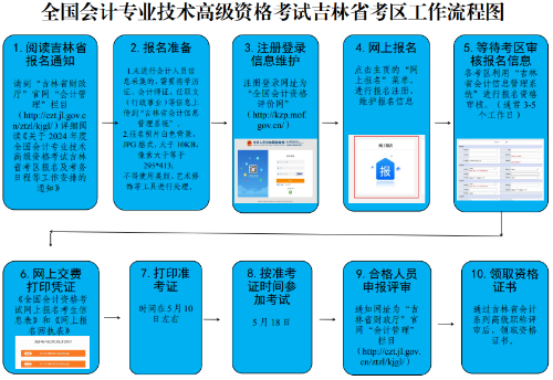 吉林2024年高級會(huì)計(jì)師報(bào)名簡章公布