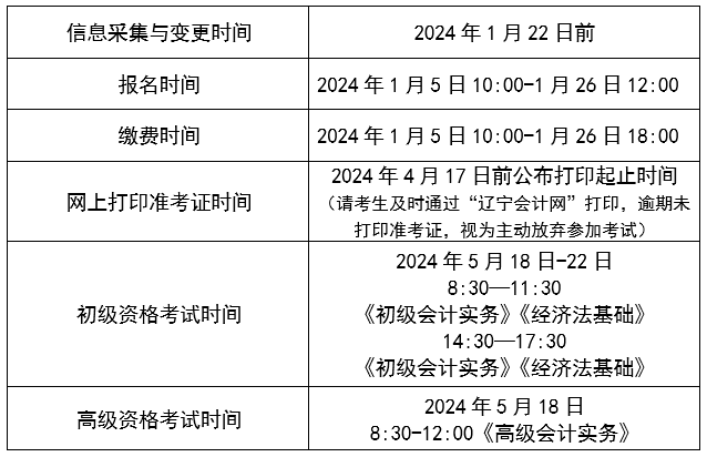 遼寧沈陽2024年高級會計師報名簡章