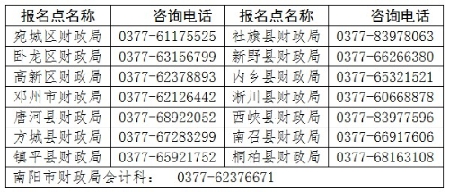 河南南陽(yáng)2024年高級(jí)會(huì)計(jì)師報(bào)名簡(jiǎn)章