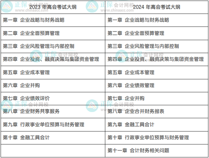 多增一章！2024高級(jí)會(huì)計(jì)師考試大綱由10章改為11章！