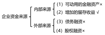 內(nèi)含增長率的測(cè)算