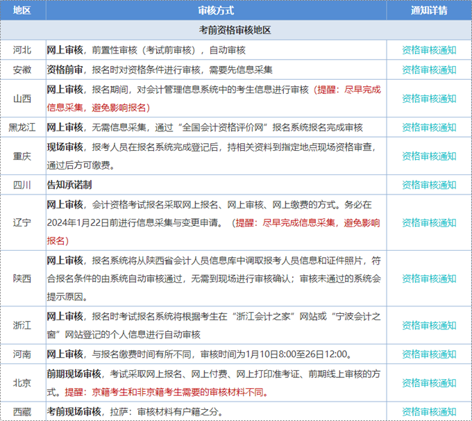 初級會計考試報名資格審核總是通過不了 可能是什么原因？