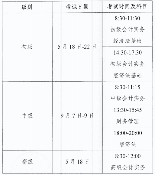 西藏阿里地區(qū)2024年高級(jí)會(huì)計(jì)師報(bào)名通知