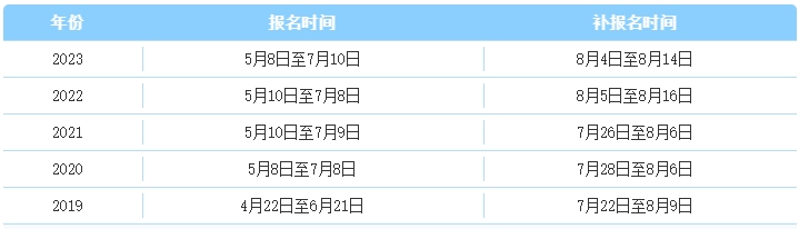 每年稅務師報名時間