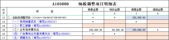 企業(yè)所得稅納稅調(diào)整事項(xiàng)有哪些？