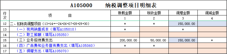 發(fā)生業(yè)務招待費，在哪里做所得稅納稅調(diào)整？