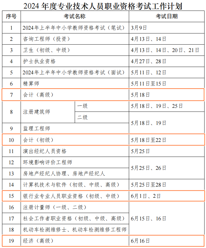 2024年財會人考證時間表公布！但什么時候安排報名呢？