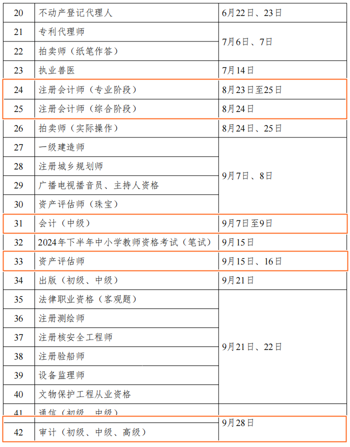 2024年財會人考證時間表公布！但什么時候安排報名呢？