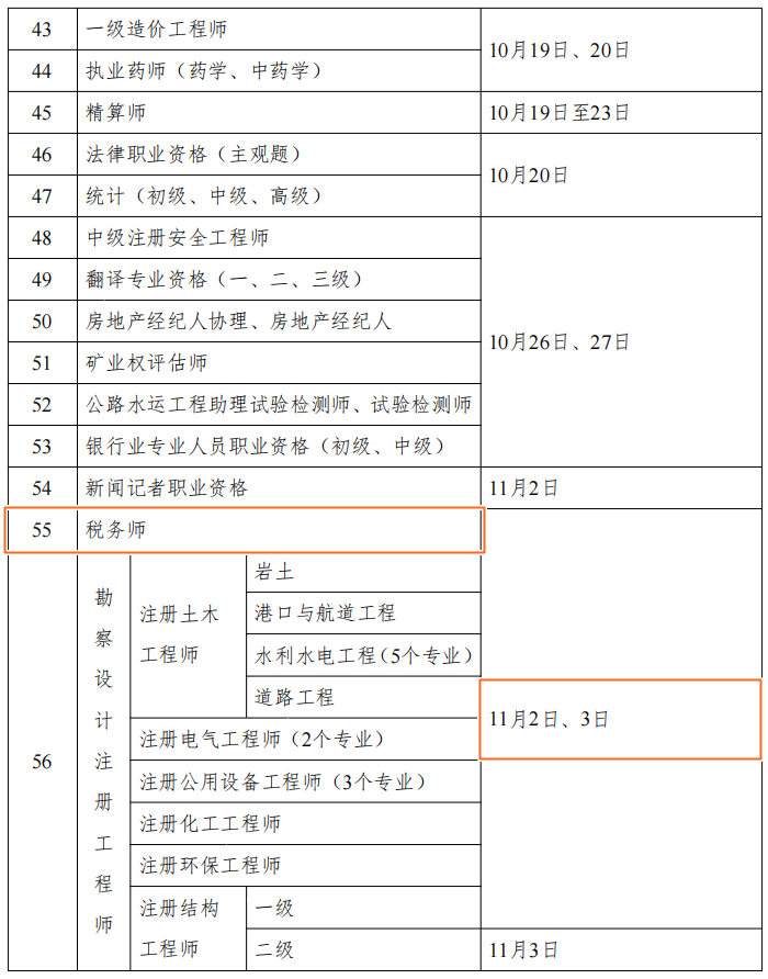 2024年財會人考證時間表公布！但什么時候安排報名呢？