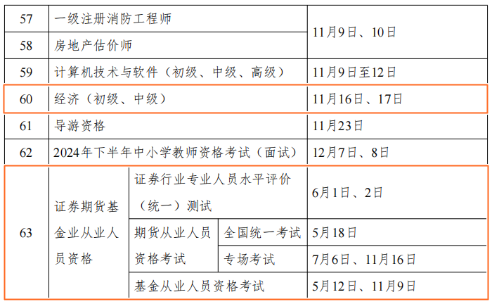 2024年財會人考證時間表公布！但什么時候安排報名呢？