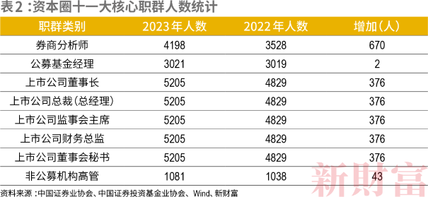 一文帶你了解金融界備受關(guān)注的校友圈！