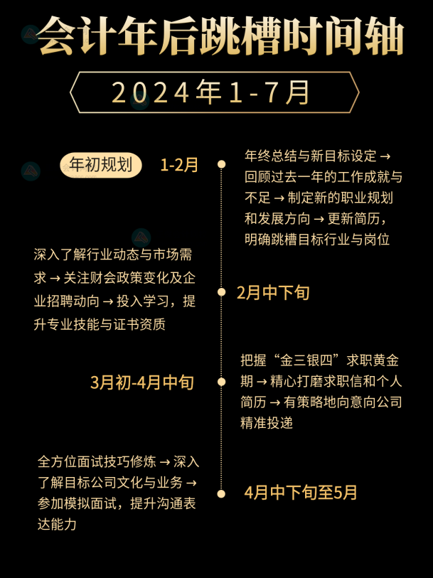 2024會計跳槽時間線！