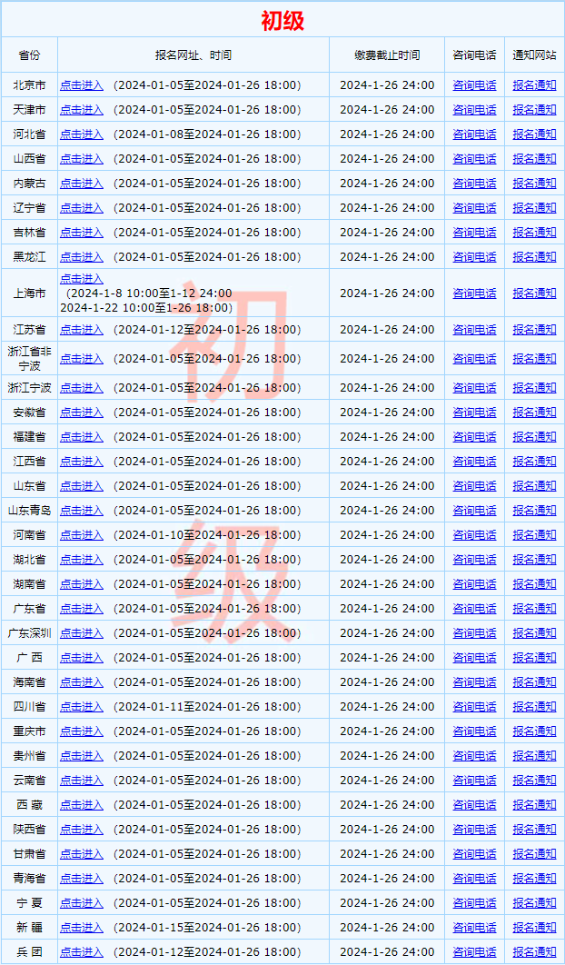 重磅！全國(guó)2024初級(jí)會(huì)計(jì)職稱(chēng)考試報(bào)名入口已開(kāi)通 抓緊報(bào)>