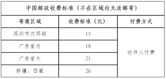 深圳注會(huì)證書(shū)郵寄收費(fèi)標(biāo)準(zhǔn)