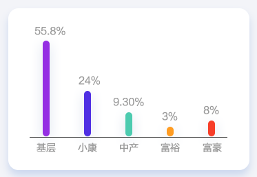 會計人薪資調(diào)查報告！你的工資什么水平？