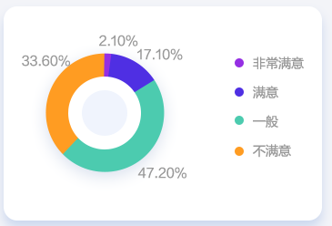 會計人薪資調(diào)查報告！你的工資什么水平？