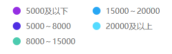 會計人薪資調(diào)查報告！你的工資什么水平？