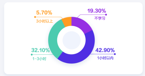 會計人薪資調(diào)查報告！你的工資什么水平？