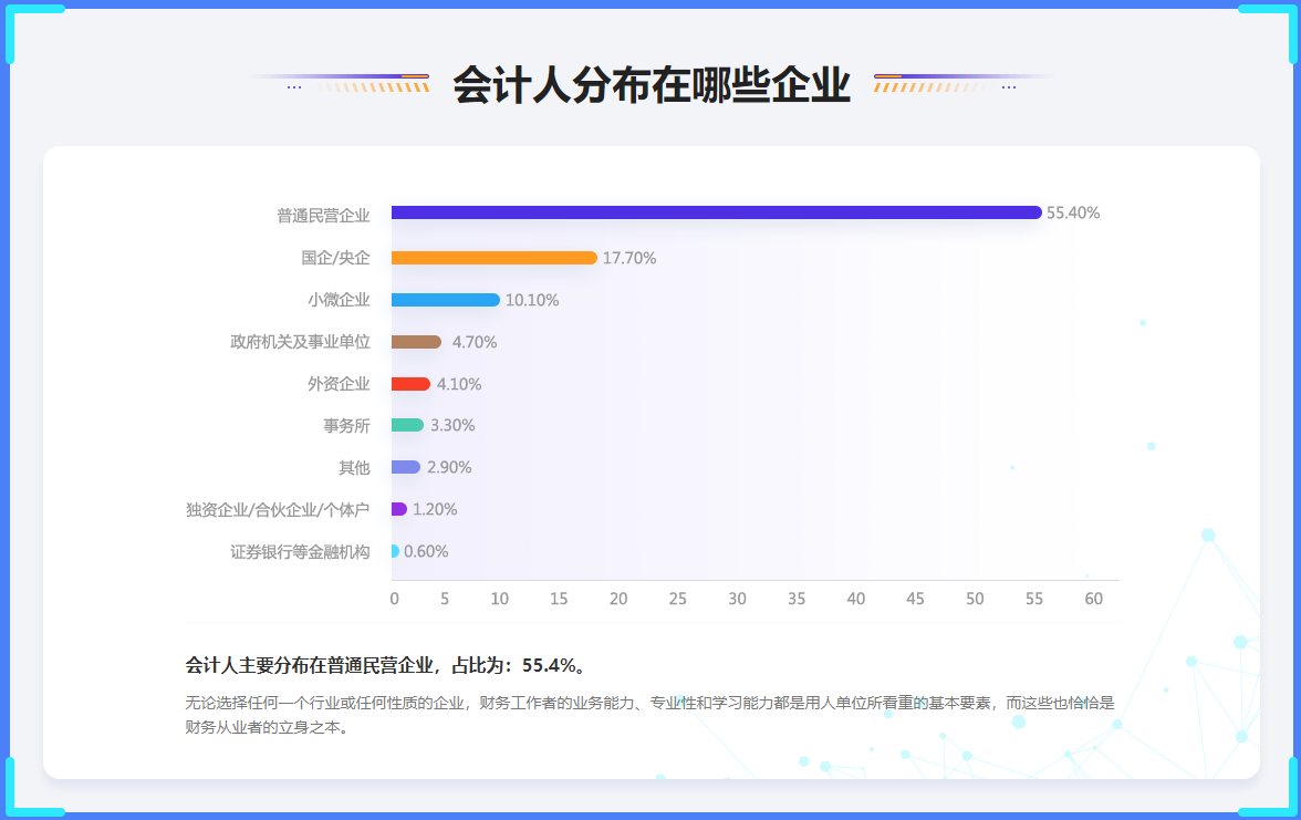 會計人分布在哪些企業(yè)