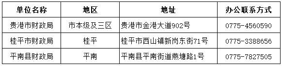 中級會計證書領(lǐng)取地址