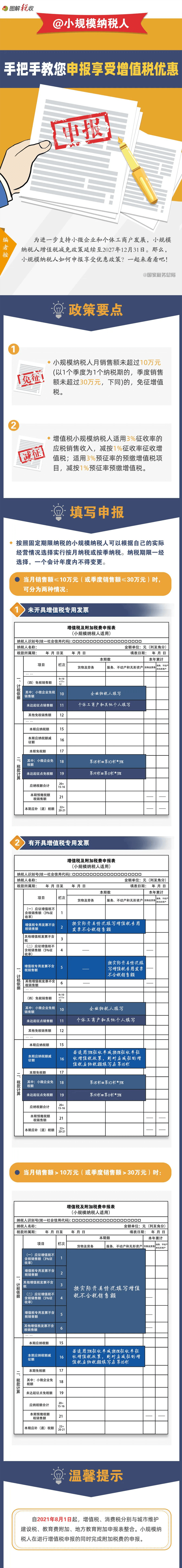 2月征期，手把手教您申報享受增值稅優(yōu)惠