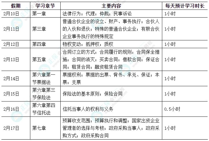 【春節(jié)學(xué)習(xí)計劃】休假期間中級會計職稱經(jīng)濟法這樣學(xué)