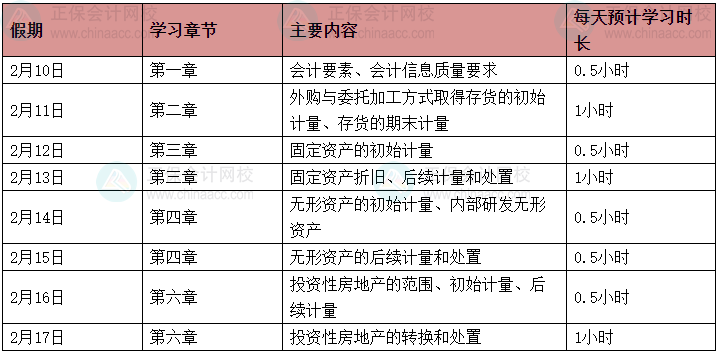 【春節(jié)學(xué)習(xí)計劃】休假期間中級會計實務(wù)這樣學(xué)