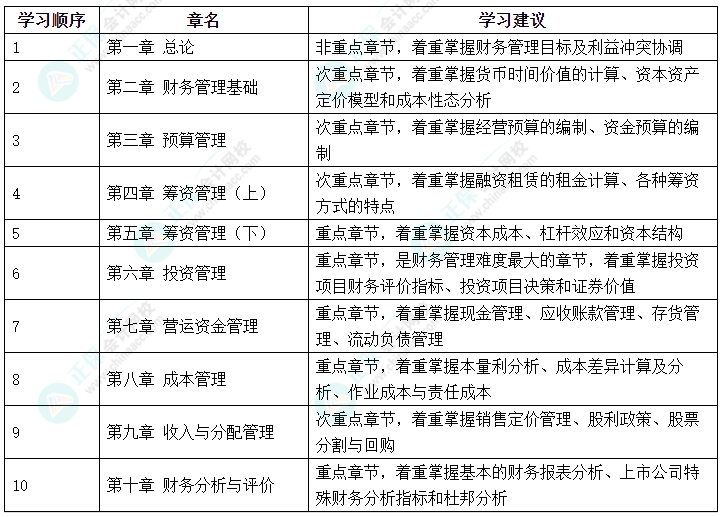 2024中級會計《財務(wù)管理》哪些內(nèi)容可以提前學(xué)？