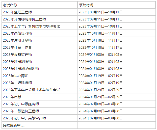 海南2023年初中級經(jīng)濟(jì)師合格證領(lǐng)取時間