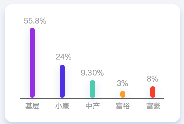 薪資決定生活品質