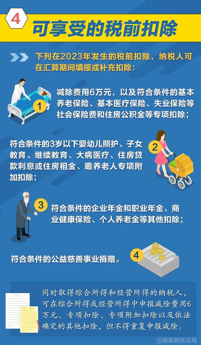 個稅年度匯算可享受的稅前扣除