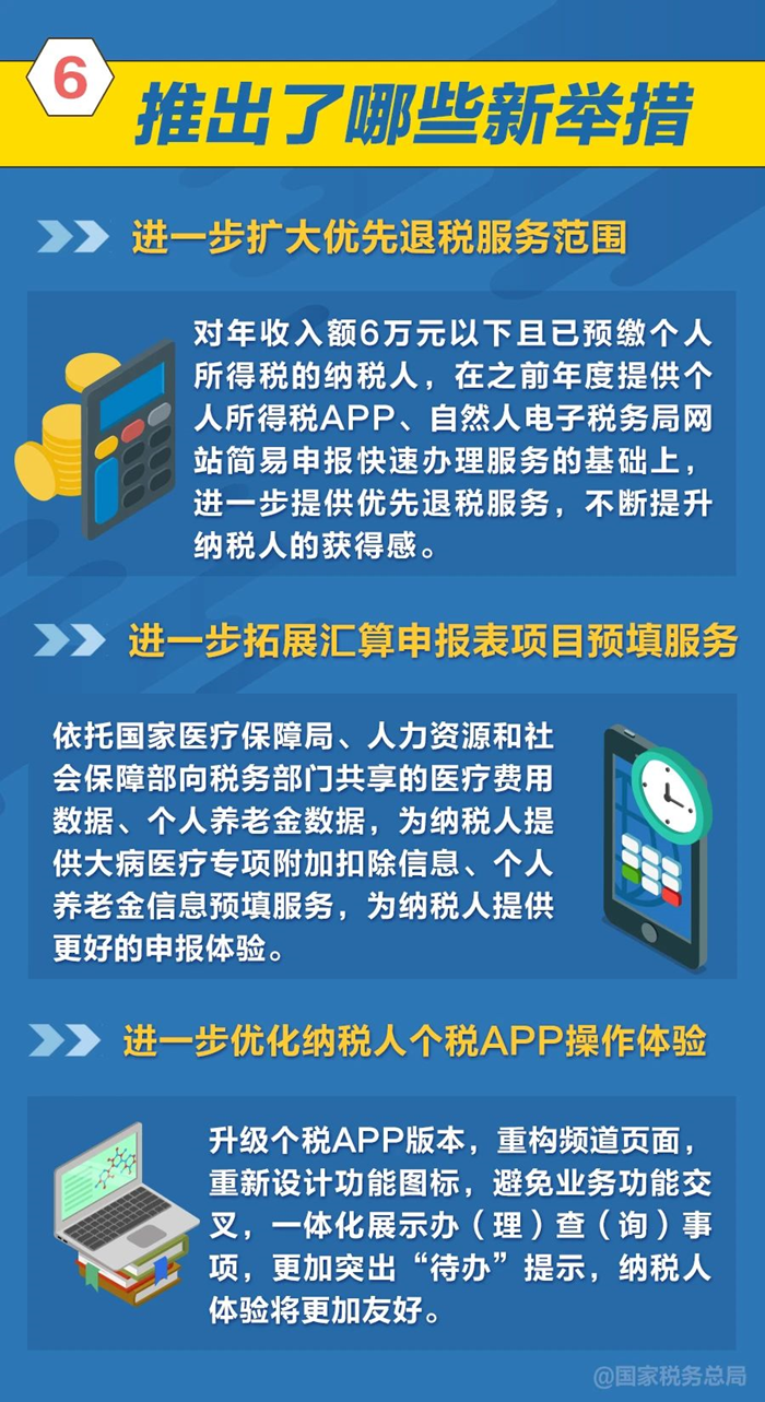 個稅年度匯算新措施