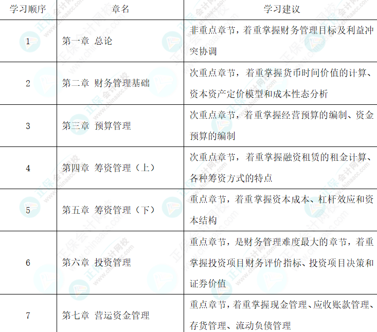 教材還沒公布 找不到學(xué)習(xí)方向怎么辦-財務(wù)管理篇