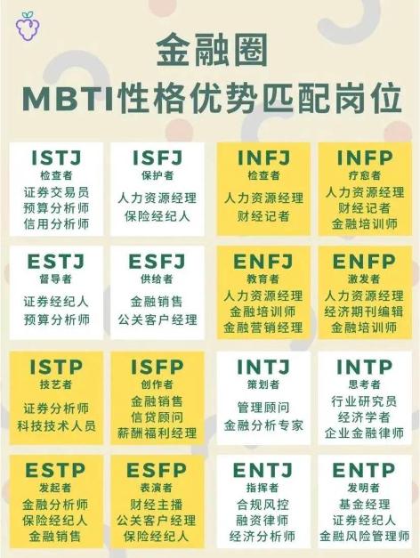 揭秘金融人士MBTI人格對應(yīng)崗位！來看你是哪一類？