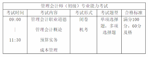 首次報(bào)考初級管理會計(jì)師 這四大問題一定要注意！