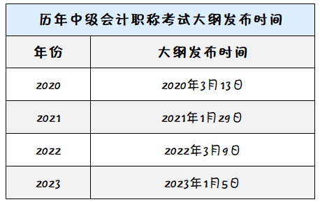 歷年中級(jí)會(huì)計(jì)職稱考試大綱發(fā)布時(shí)間