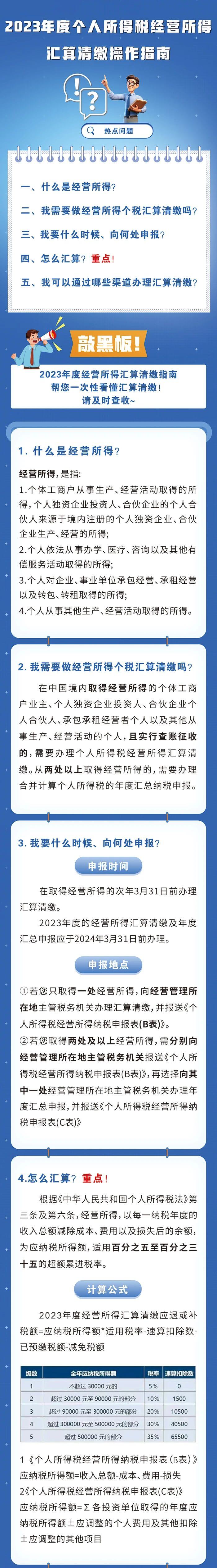 個稅經(jīng)營所得匯算清繳操作