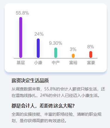 沖破桎梏：中級(jí)會(huì)計(jì)職稱(chēng)證書(shū)值得大齡考生考嗎？