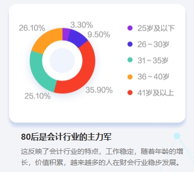 沖破桎梏：中級(jí)會(huì)計(jì)職稱(chēng)證書(shū)值得大齡考生考嗎？