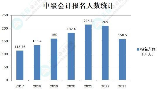 2024年中級會計備考等教材發(fā)布后再開始也來得及？