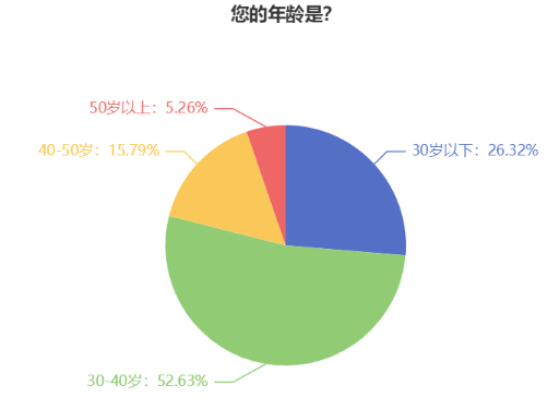 不同年齡段考生該如何備考2024年中級會計(jì)考試？