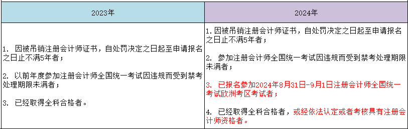 新增！2024年有這種情況將不能報(bào)考CPA