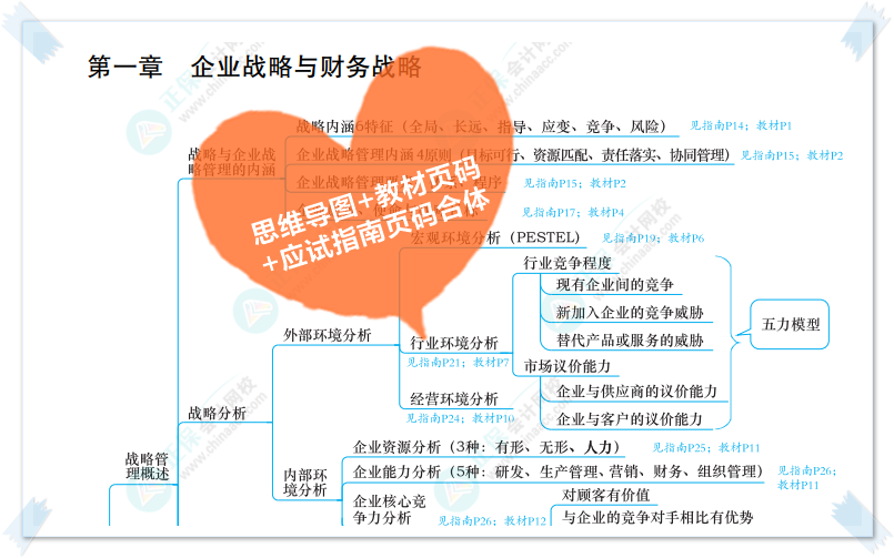 高會開卷考試 帶教材還是應試指南？