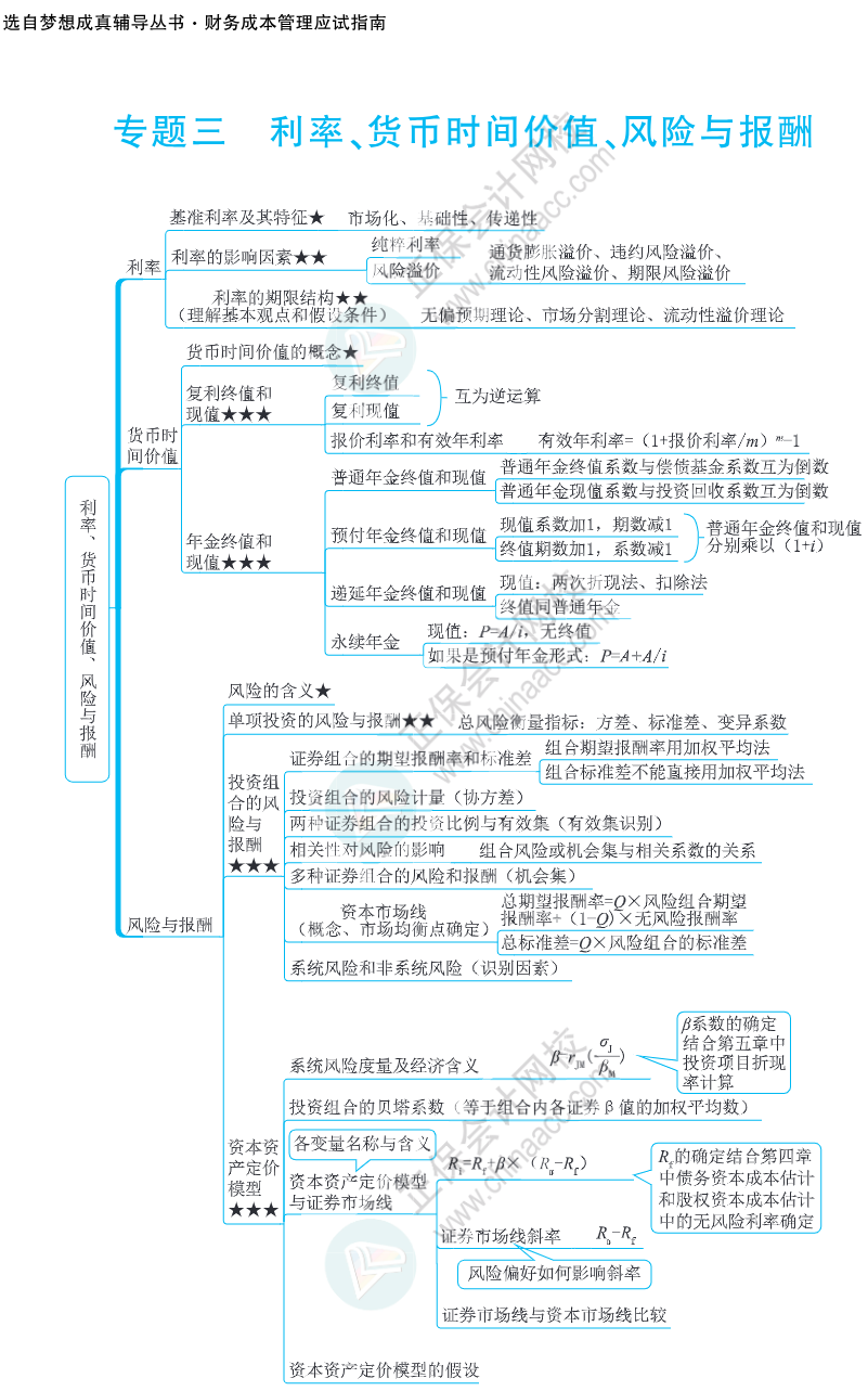 注會思維導圖