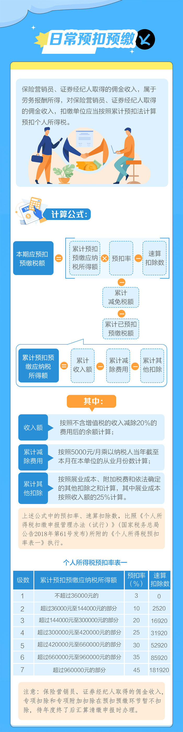 傭金收入的個人所得稅這樣計算