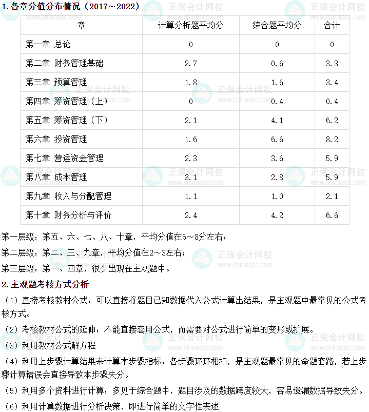 中級會計財務管理主觀題占40分！有沒有答題技巧呢？